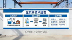 正阳本地工厂讲解：说一遍公路压浆料和铁路压浆料的区别
