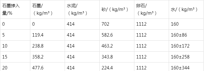 正阳防静电水泥砂浆怎么做(附配比及施工方法)